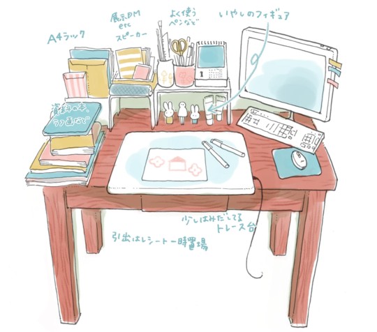 【妄想てづくり暮らし】今使いたい机のお話